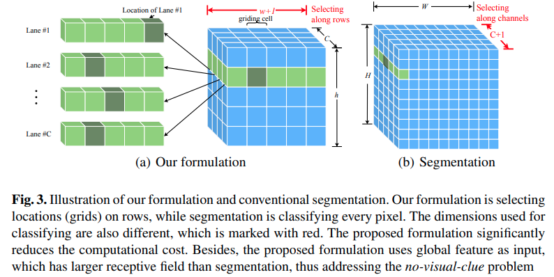 formulation